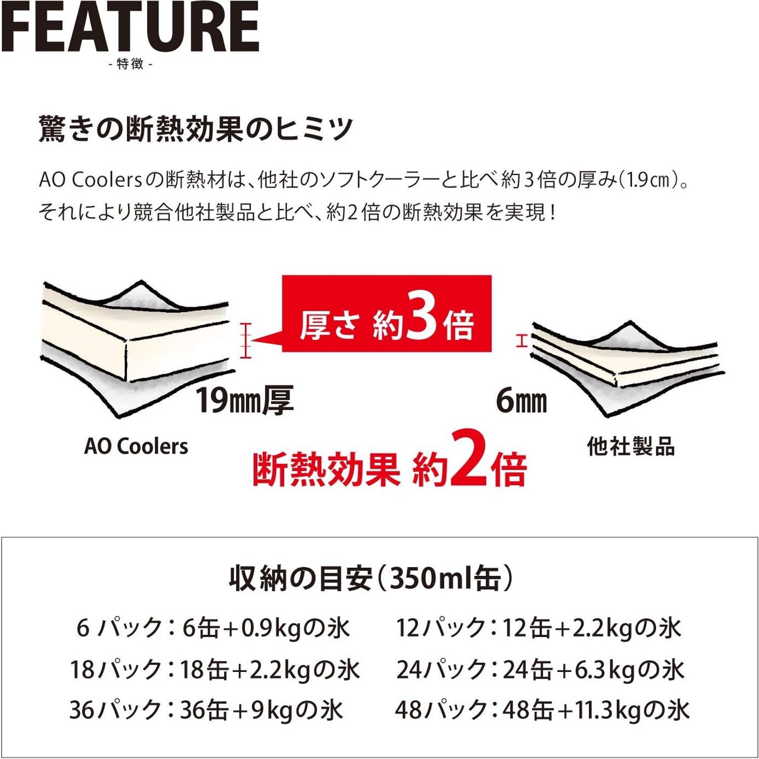 AO Coolers Canvas Soft Cooler 24 Can: image 5